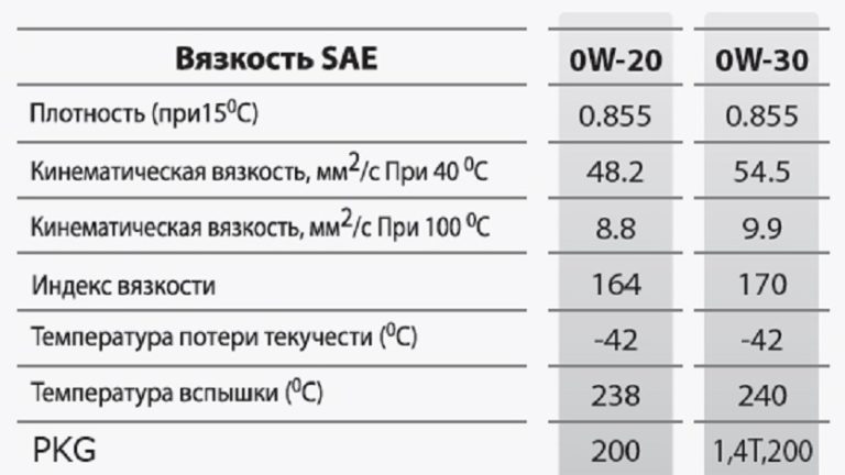 Коэффициент расширения моторного масла