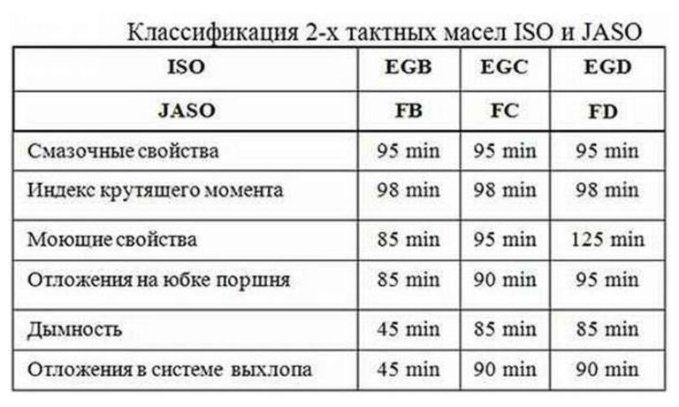 Классификация масла для двигателя