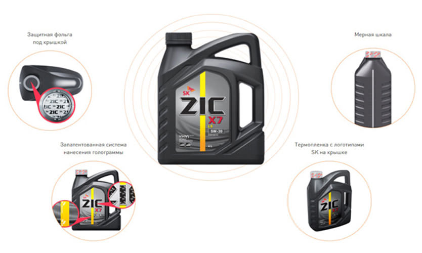 Обзор масла ZIC Zero 0W-20 - тест плюсы минусы отзывы характеристики | Сайт Автолюбителя